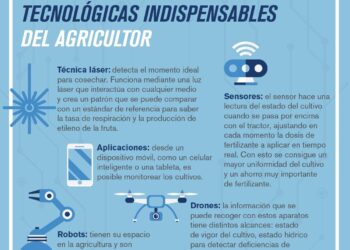 Conoce las herramientas tecnológicas indispensables para los agricultores