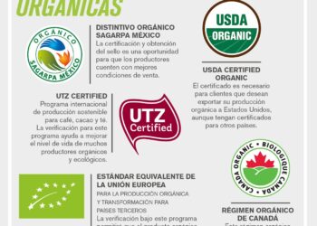 Certificaciones Orgánicas