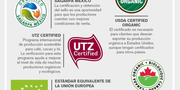 Certificaciones Orgánicas