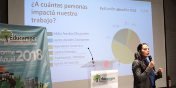 En 2018, Educampo creó más de cinco mil empleos en el sector rural