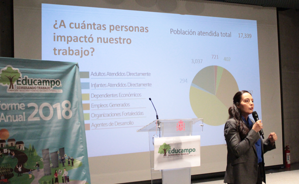 En 2018, Educampo creó más de cinco mil empleos en el sector rural
