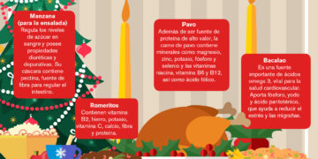 Navidad Rica y Saludable