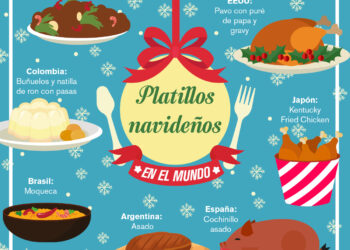 Platillos Navideños en el Mundo