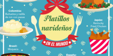 Platillos Navideños en el Mundo