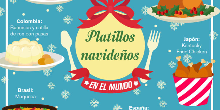 Platillos Navideños en el Mundo