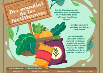 Día Mundial de los Fertilizantes