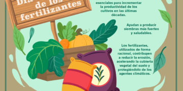 Día Mundial de los Fertilizantes