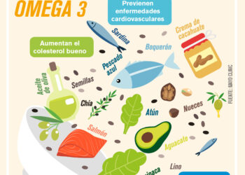 Alimentos con Omega 3