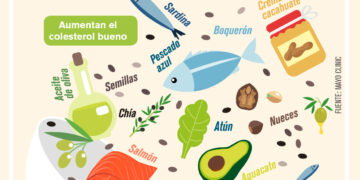 Alimentos con Omega 3