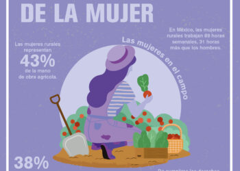 Día Internacional de la Mujer