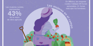 Día Internacional de la Mujer