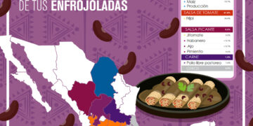 El Origen de los ingredientes de tus Enfrojoladas