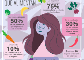 Mujeres que Alimentan