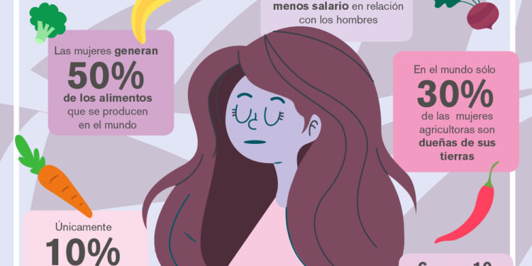 Mujeres que Alimentan