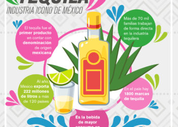 Tequila – Industria icono de México