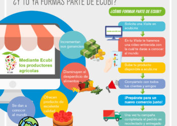 E-Commerce Agrícola ¿Y tú ya formas parte de ECUBI?
