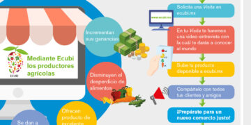 E-Commerce Agrícola ¿Y tú ya formas parte de ECUBI?