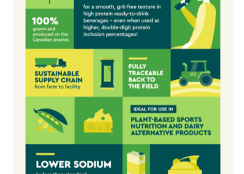 Empresa canadiense recibe certificación para proteína orgánica