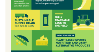 Empresa canadiense recibe certificación para proteína orgánica