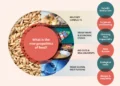 Una nueva geopolítica transforma la seguridad alimentaria mundial